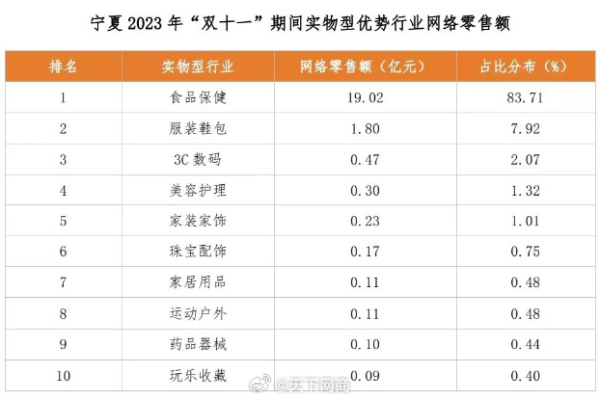 宁夏网站建设服务的质量如何？  第2张