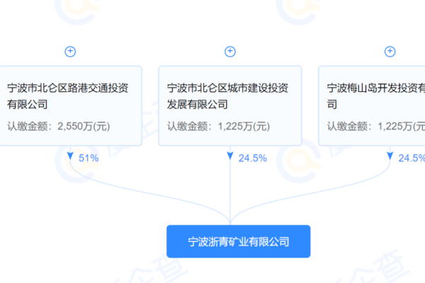 分公司或子公司网站能否并入总公司备案？宁波高端网站制作公司解析