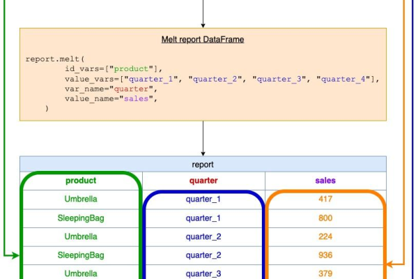 如何合并MySQL中的CarbonData表Segments？