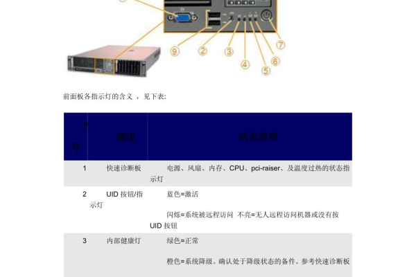 HP服务器上的PROC指示灯亮起代表了什么含义？