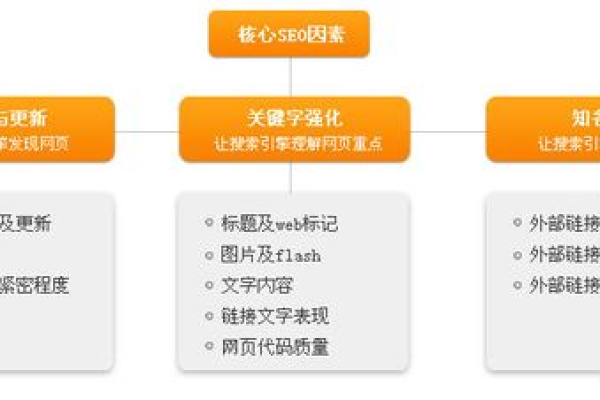 如何满足网站内容要求以优化内容网站模板？  第3张