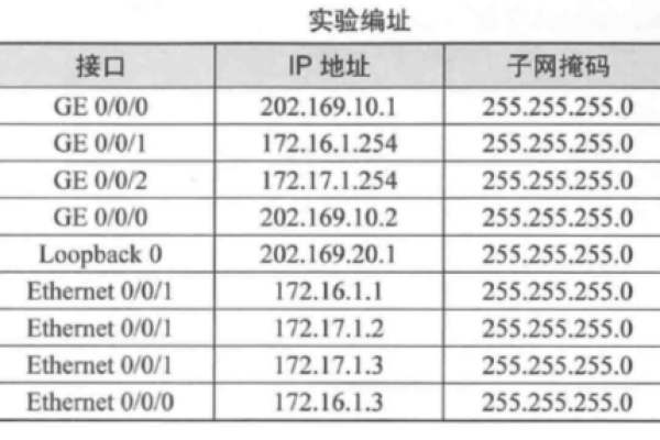 如何查询NAT网关的DNAT规则列表？