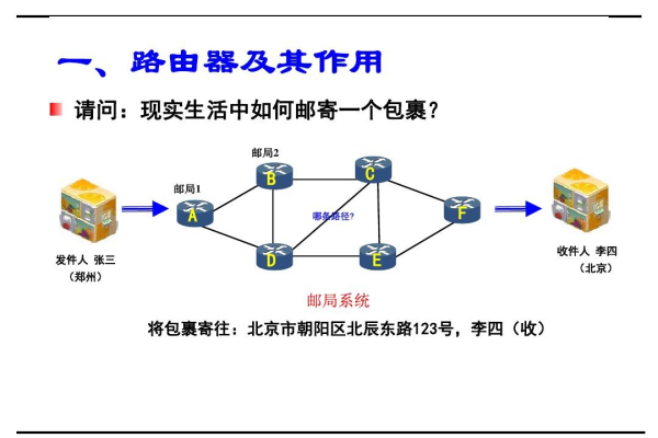 消息路由的工作原理是什么？