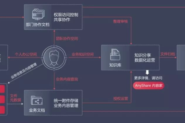 如何高效加解密大数据以保护信息安全？  第2张