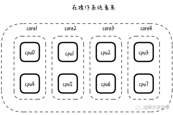 如何有效利用内存缓存来提升系统性能？