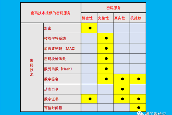 如何评估等保三级测评表的费用合理性？  第2张