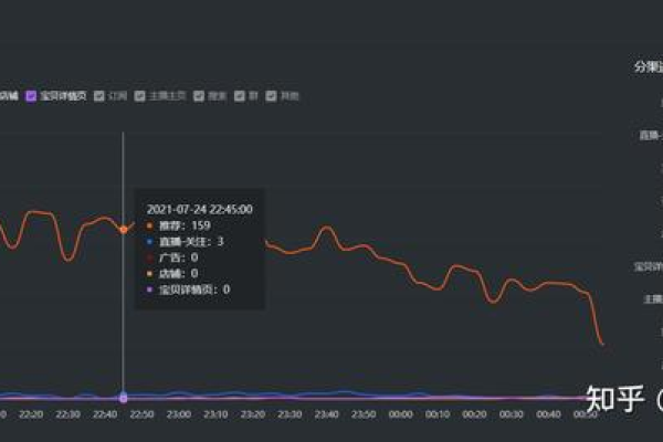 虚拟主机的费用如何计算，以及如何监测每日资源消耗的成本？