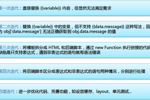 如何开始使用Node.js，入门指南和模板概览？