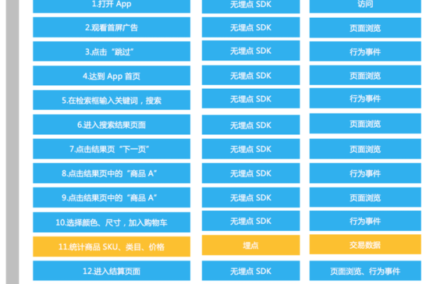 如何有效进行数据采集与分析以利用大数据的潜力？