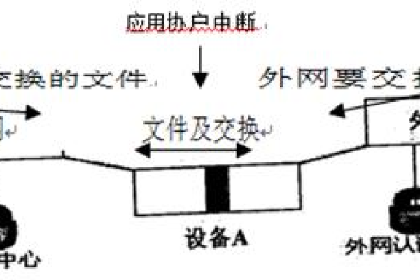 如何克服外网访问限制以实现内外网的有效连接？