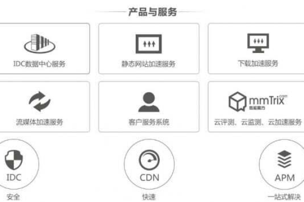 CDN牌照盘点，了解哪些关键信息？