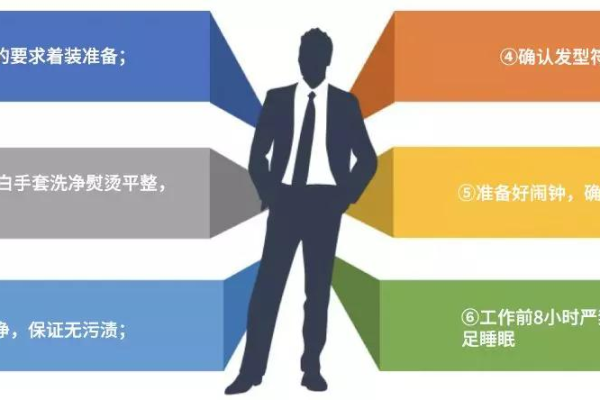 如何确保内建服务的质量与可靠性？