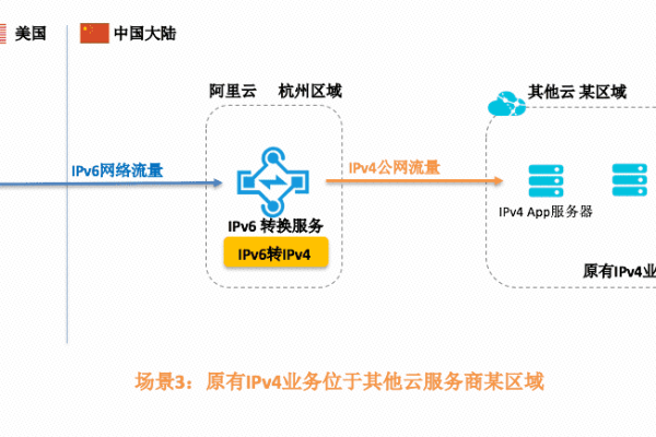 搭建服务器与APP备案，关键要素与必要性解析  第1张