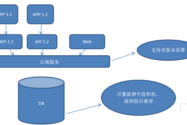 搭建服务器与APP备案，关键要素与必要性解析  第3张