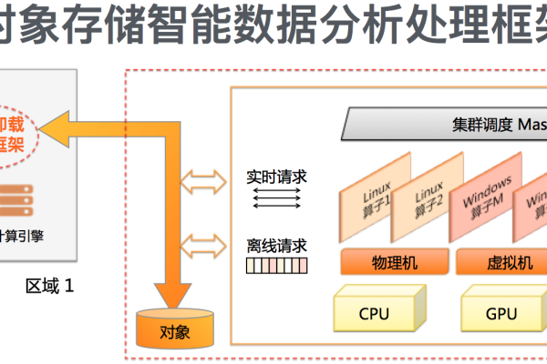 如何有效管理对象存储系统中的数据？  第2张