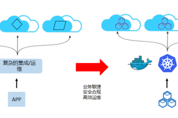 Huawei Cloud EulerOS 2.0等保2.0三级版镜像在等保三级2.0应用中的作用是什么？