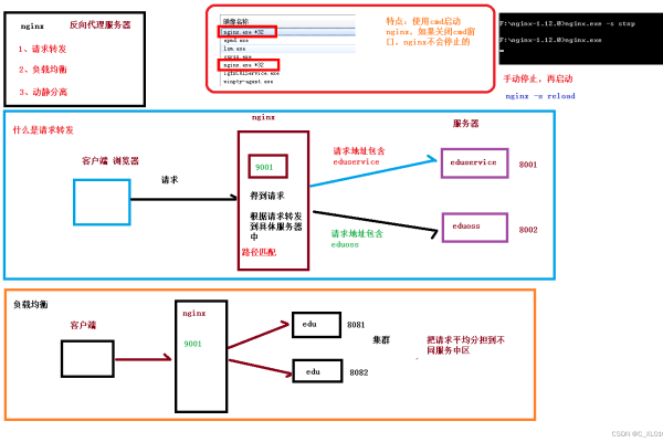 如何通过Nginx配置实现域名转发？