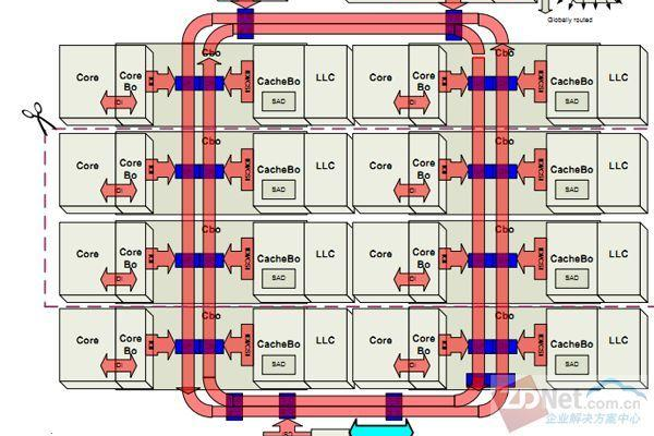 为什么服务器内存设计为支持八通道架构？  第3张