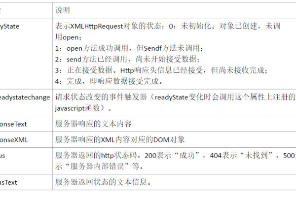 如何使用Node.js高效处理和发送POST请求？  第3张