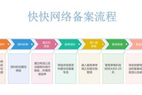 南昌网站备案流程中有哪些注意事项？  第2张