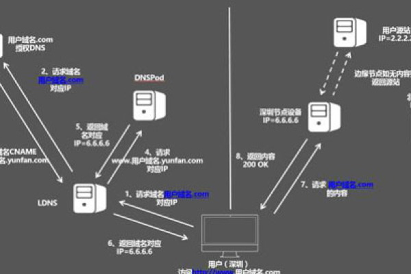 PLTV源CDN，这是什么？如何运作？