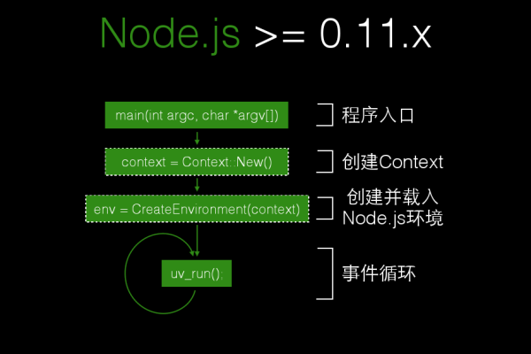 如何在Node.js中实现并发处理并使用模板引擎？