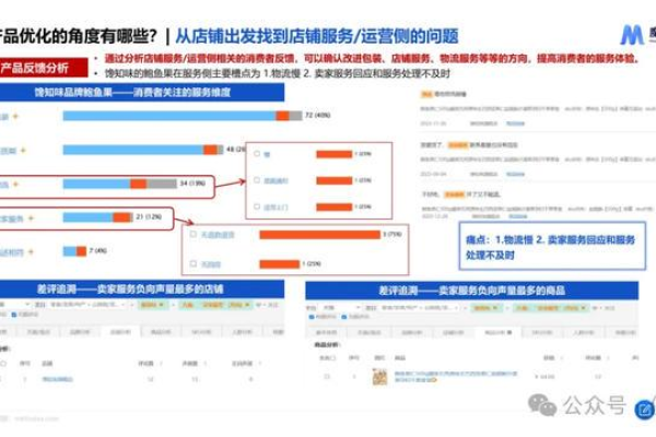 如何有效地进行产品迭代修改以推动持续创新？  第2张