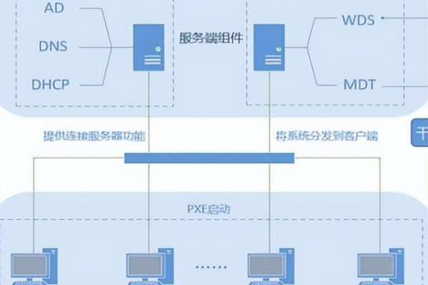 如何配置租用的Windows云主机？