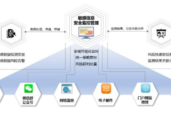 如何确保大数据质量监控系统的有效性与准确性？