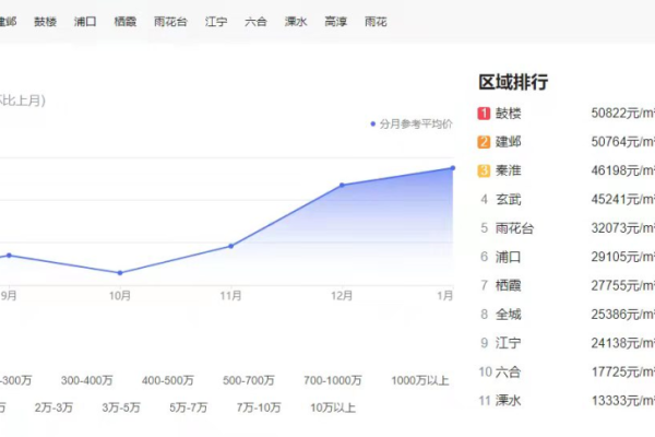 南京网站建设公司哪家强？探索容量排名揭晓行业佼佼者  第3张