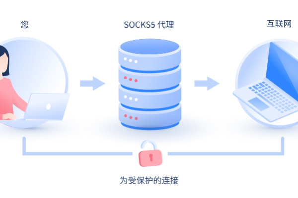 软件的服务器究竟隐藏了哪些秘密？