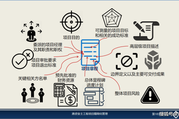 如何高效启动并管理一个新建项目？