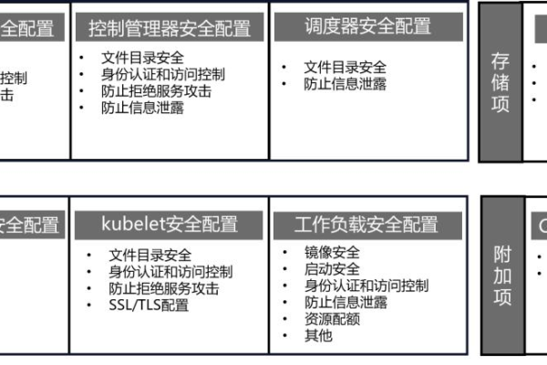 如何满足等保2.0通用要求中的安全配置基线？