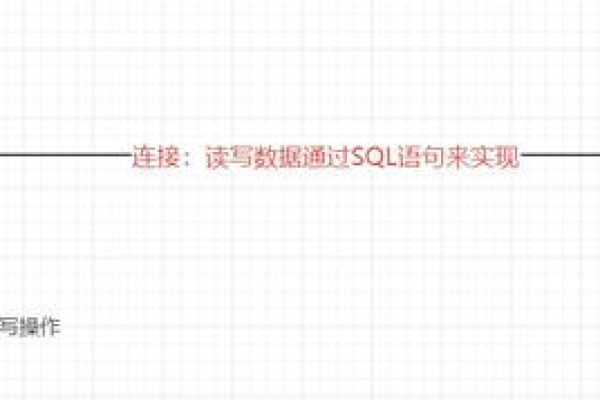 什么是MySQL中的DML以及它如何工作？