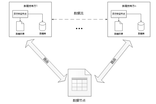 如何实现大数据环境下的数据列加解密？