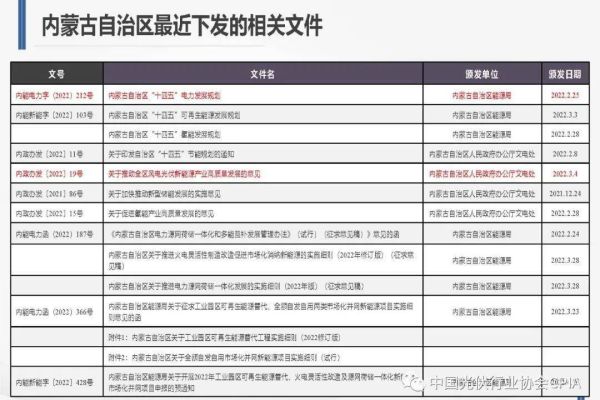 内蒙古网站建设需要哪些备案材料，哪里可以下载模板？