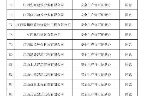 南昌网站建设公司探讨，分公司或子公司网站能否并入总公司备案？  第3张