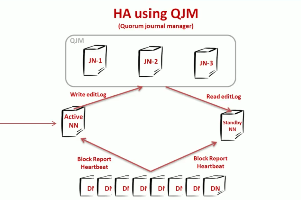 如何优化MySQL数据库和HDFS系统以提高数据写入性能？