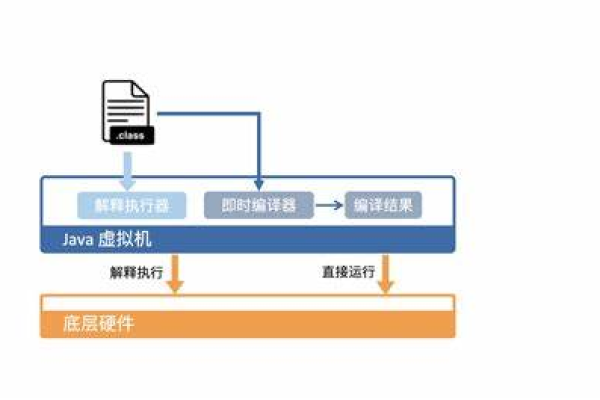 如何用Java编写一个CDN系统？  第3张