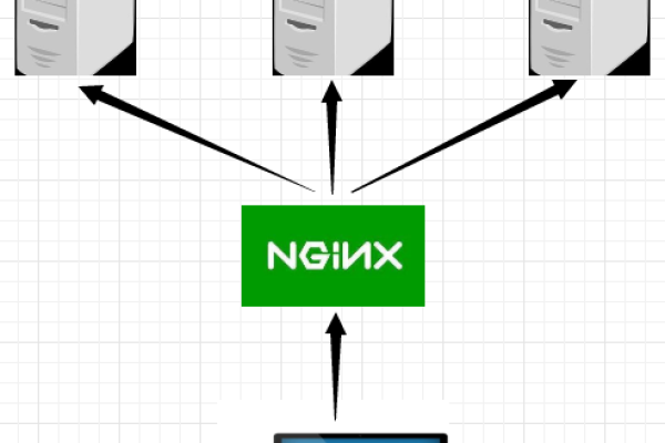 如何在Nginx中实现伪静态？  第1张