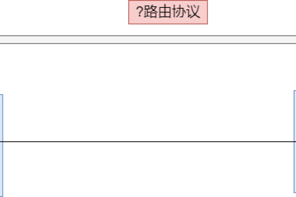 弹性公网IP的动态BGP、静态BGP、全动态BGP和优选BGP，它们之间有何关键差异？