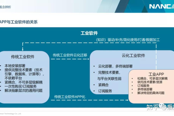 如何高效搭建并访问工业云商城App？  第3张