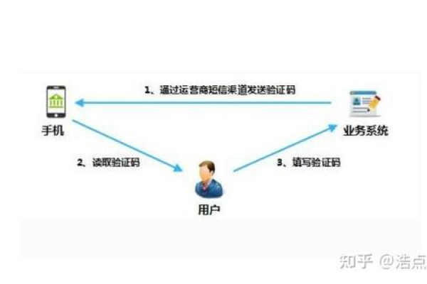 如何选择一个可靠的短信发送平台？  第2张