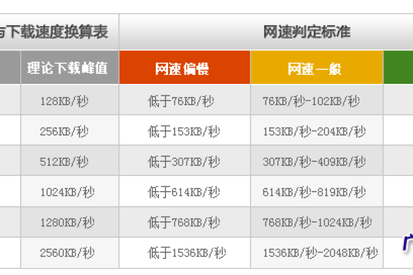 如何准确查询网络带宽峰值？  第3张