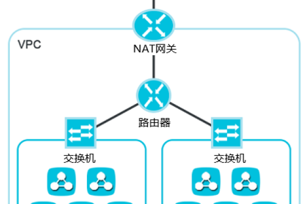 如何正确配置NAT网关的SNAT规则以实现公网访问？