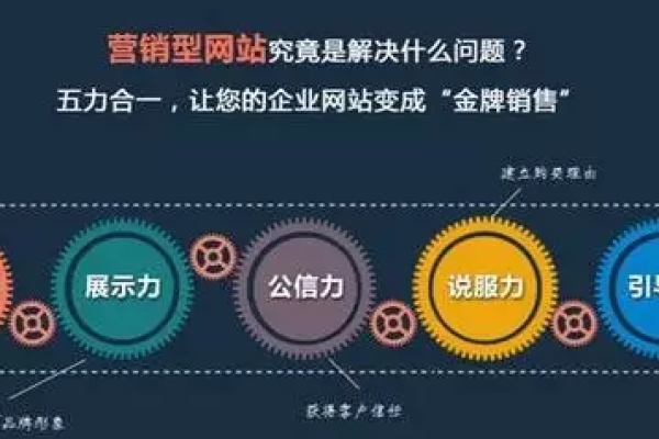 南宁网站制作建设中如何有效实施制度建设？  第3张