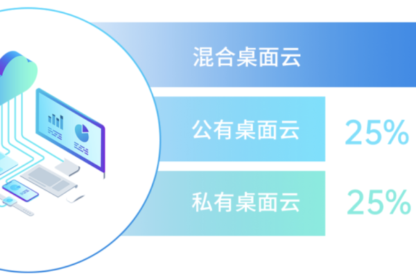 南通网站外包服务如何通过云桌面技术优化企业的远程办公体验？  第3张