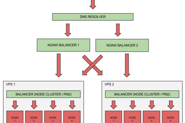 如何利用Node.js实现高效的交互式应用开发？  第2张