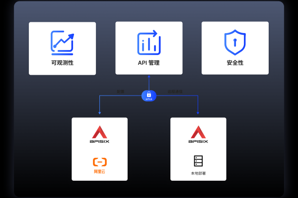 虚拟私有云API，如何高效管理和控制你的云资源？