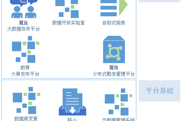 如何成功实施大数据平台迁移，关键步骤与策略探讨？